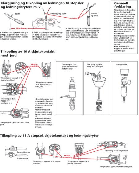 Dette kan du gjøre selv, uten elektriker