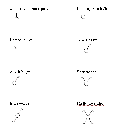 Bilde av elektriske symboler